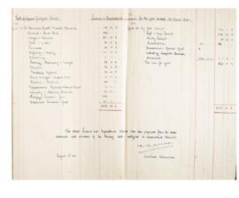 NEZS Auditor's Report 1940-1941
